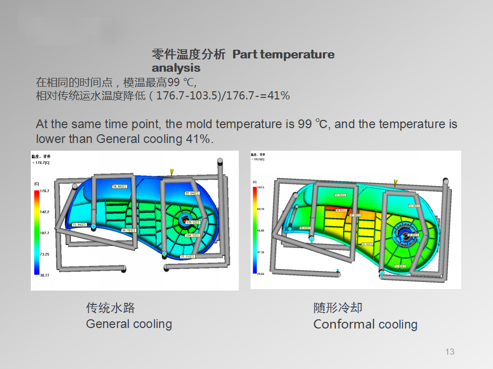 汽車配件模具設計分析圖